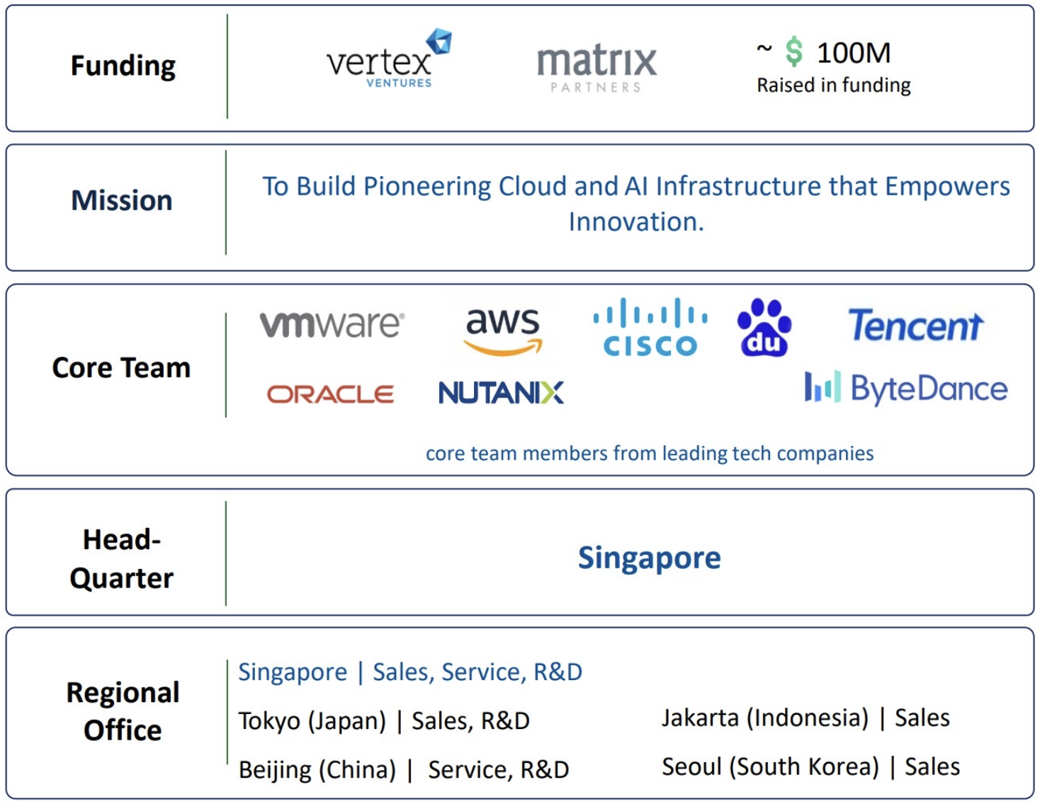 Arcfra virtualization platform solution overview