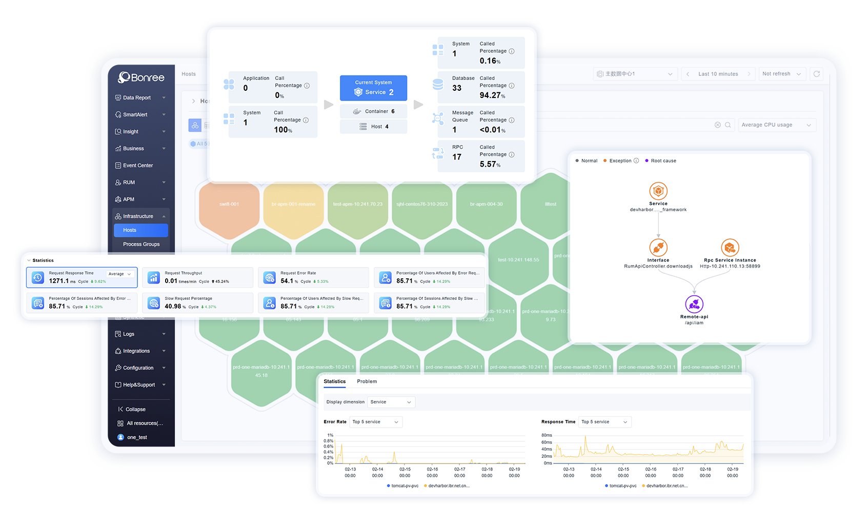 Bonree unified intelligent observability platform