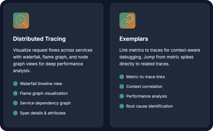 TelemetryFlow system monitoring feature overview 2 of 4